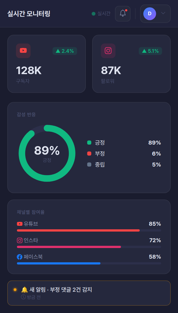 Socisy 모바일 실시간 모니터링 화면